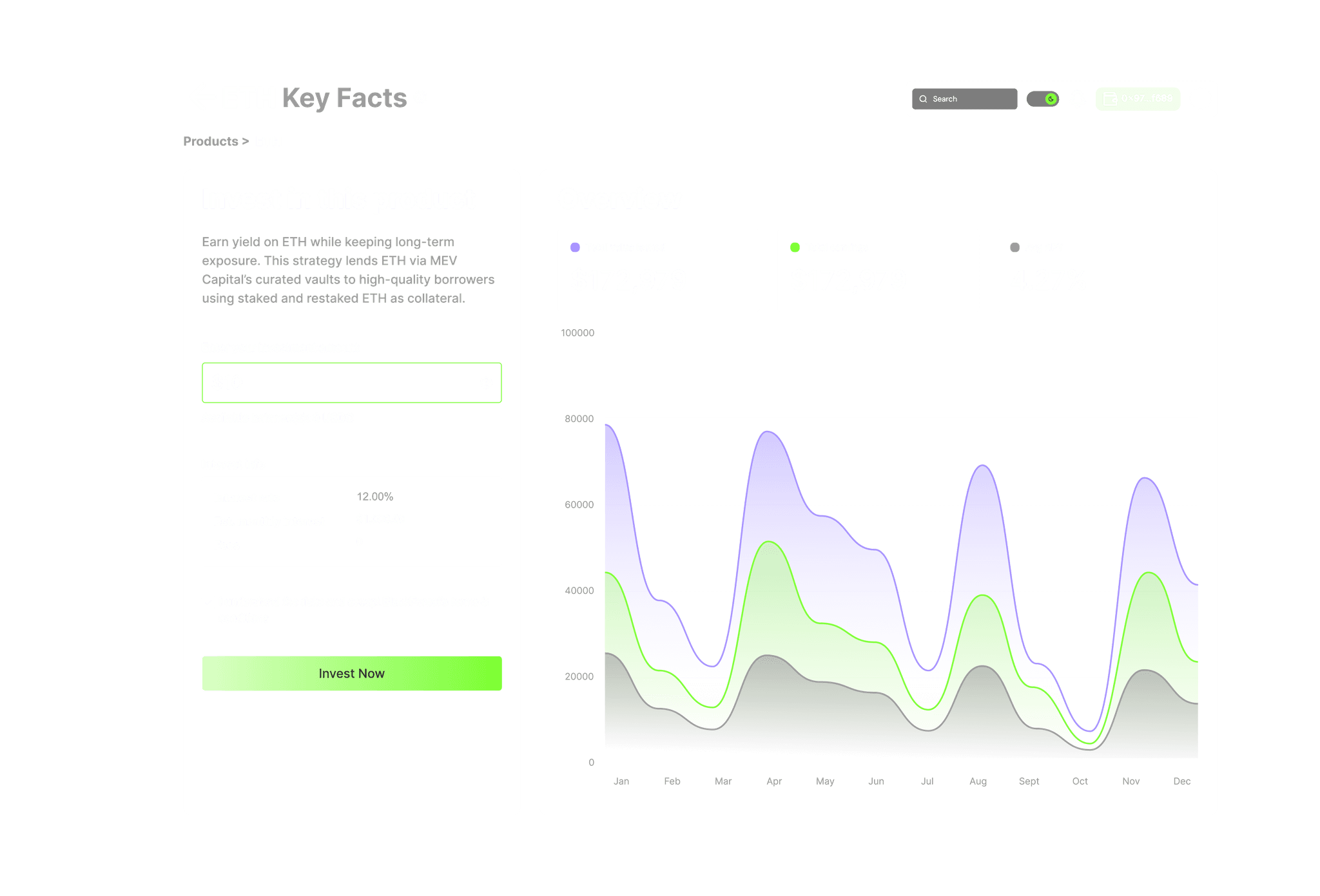 Investment interface